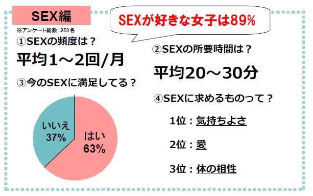 アンケート結果